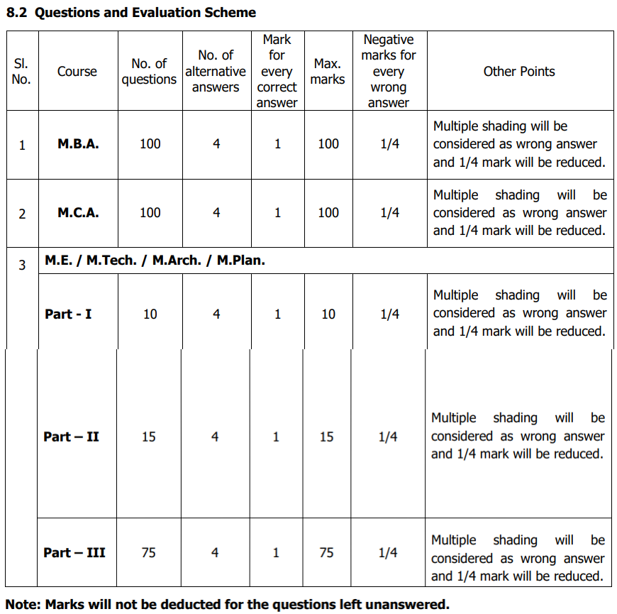 TANCET 2027 M.E./M.Tech./M.Arch./M.Plan. Exam Pattern (CEETA-PG)