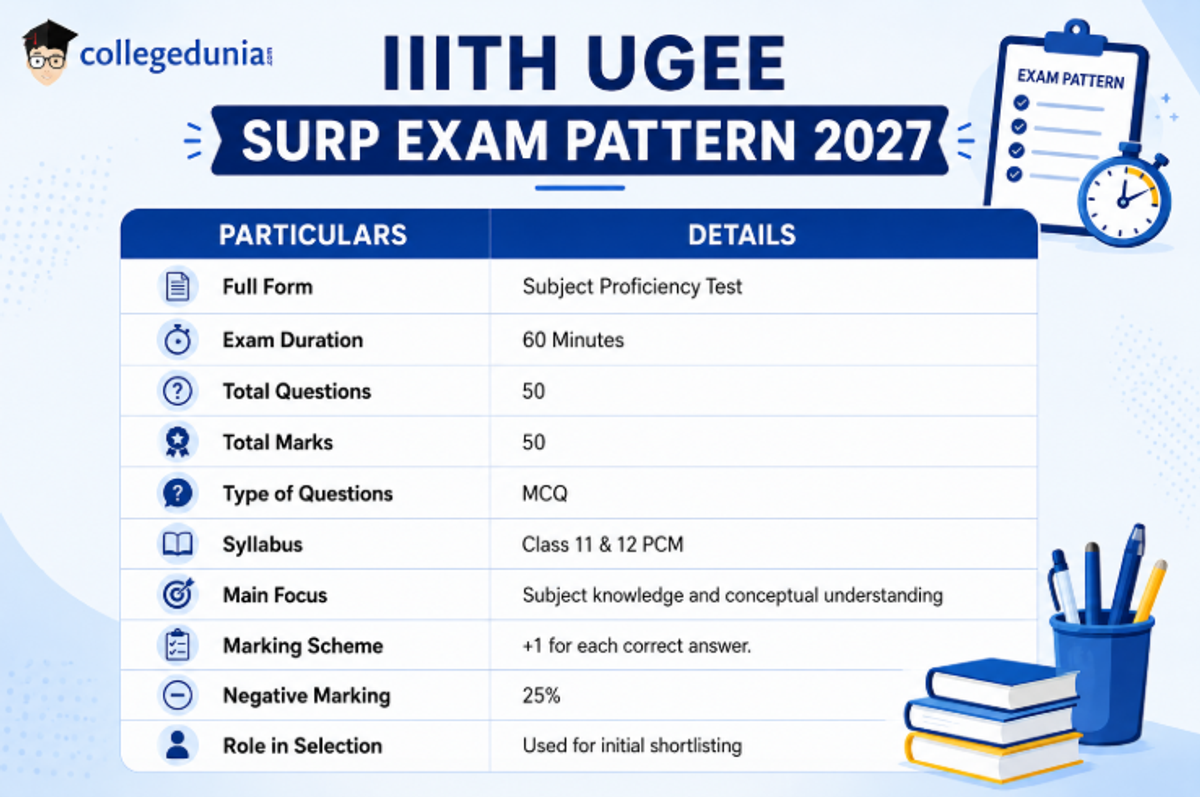 IIITH UGEE Exam SURP Exam Pattern 2027