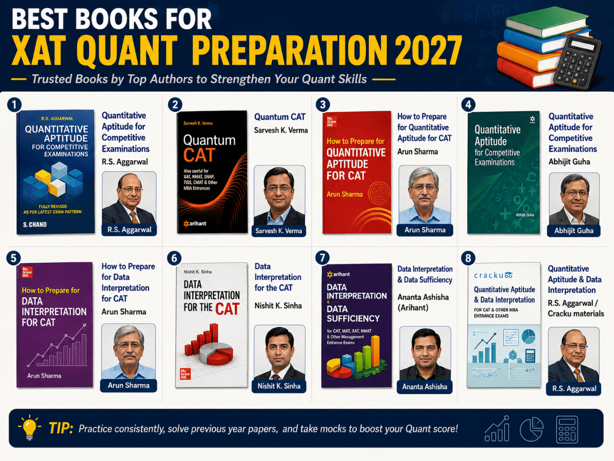 Best Books for XAT Quant Syllabus 2027