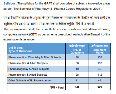 GPAT Exam Pattern 2027
