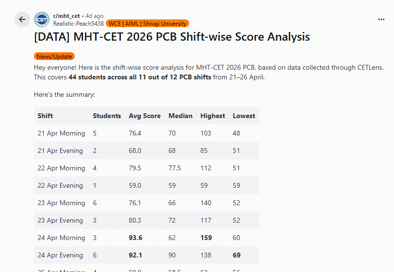 MHT CET Rank and Percentile Predictor 2026: Reddit Discussion