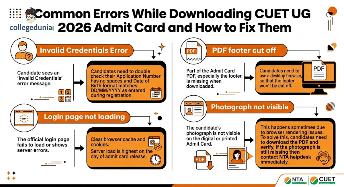 Common Errors While Downloading CUET UG 2026 Admit Card and How to Fix Them