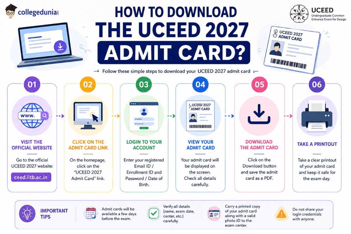 UCEED 2027 Admit Card