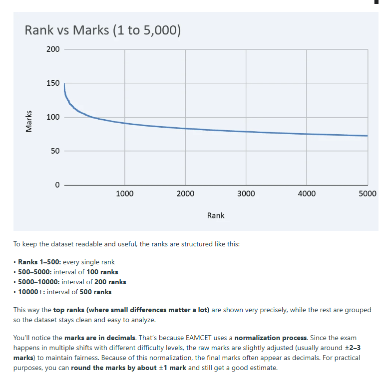 TS EAMCET 2026 Marks vs Ranks: Reddit Discussion