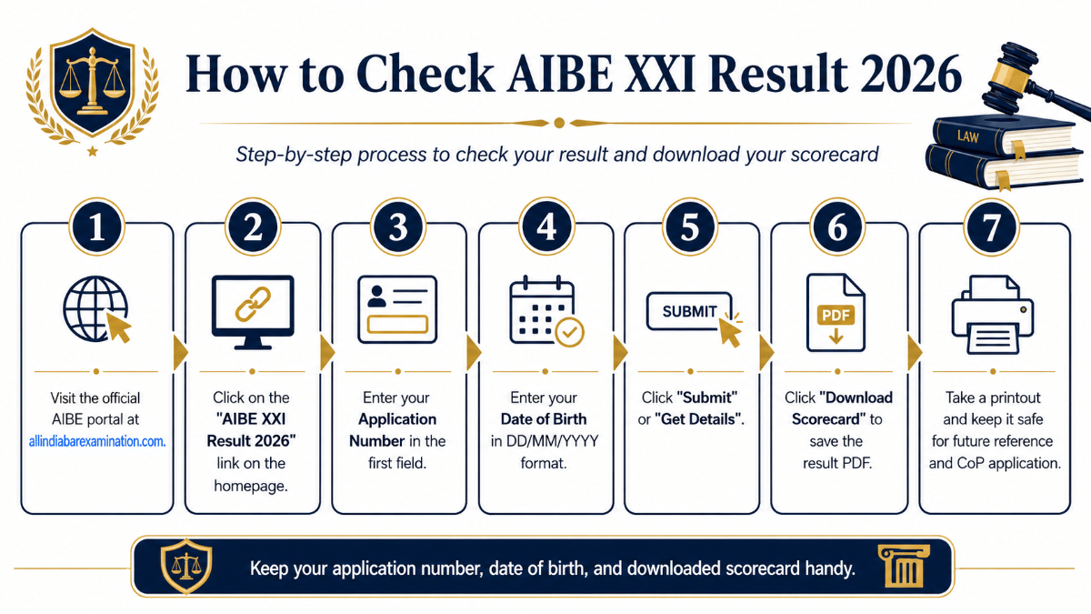 How to Check AIBE XXI Result 2026