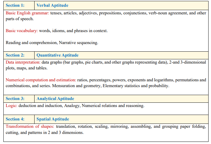 GATE CSE General Aptitude Syllabus 2027