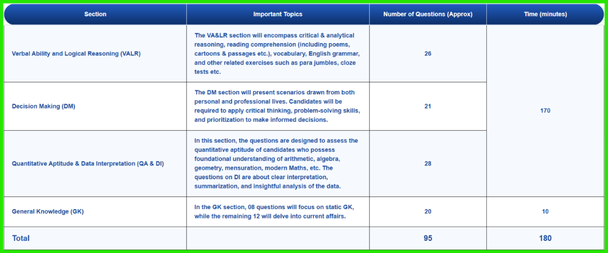 XAT Syllabus 2027: Question Paper Pattern