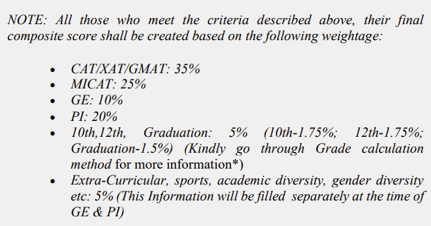How MICAT Exam Pattern 2027 Affects Selection Process?