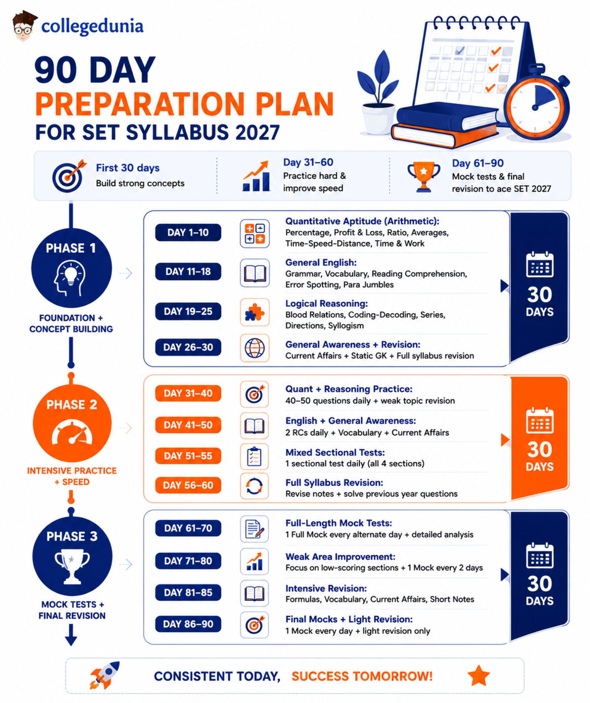 90-Day Preparation Plan for SET Exam 2027 