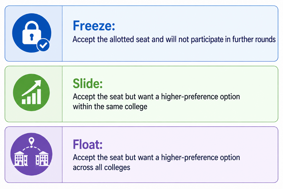 MAH MCA CET 2026 Counselling Process (CAP)