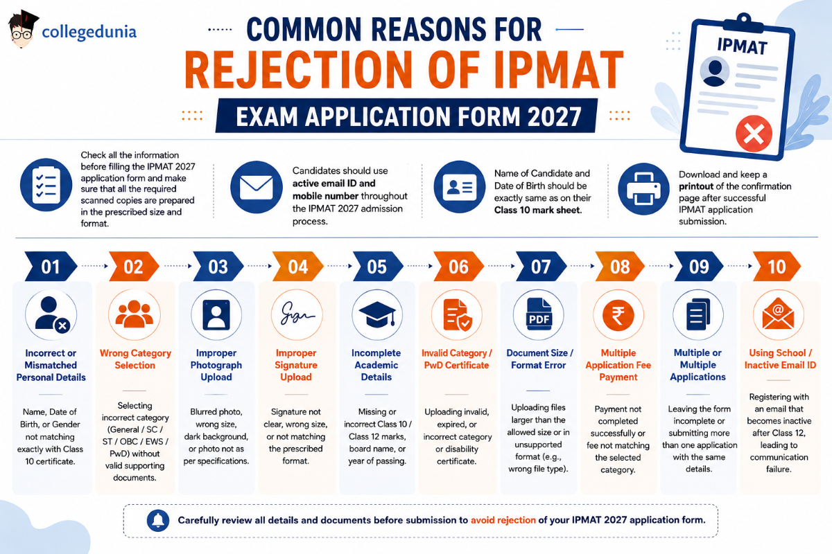 Common Reasons for Rejection of IPMAT Exam Application Form 2027