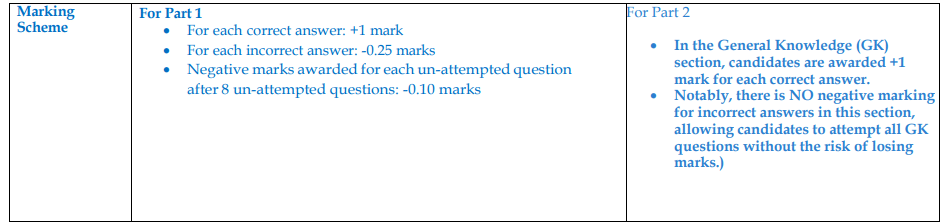 XAT 2027 Marking Scheme