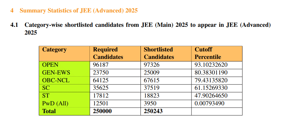 JEE Mains Cutoff for JEE Advanced for the Past 5 Years 