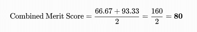 Composite score calculation: