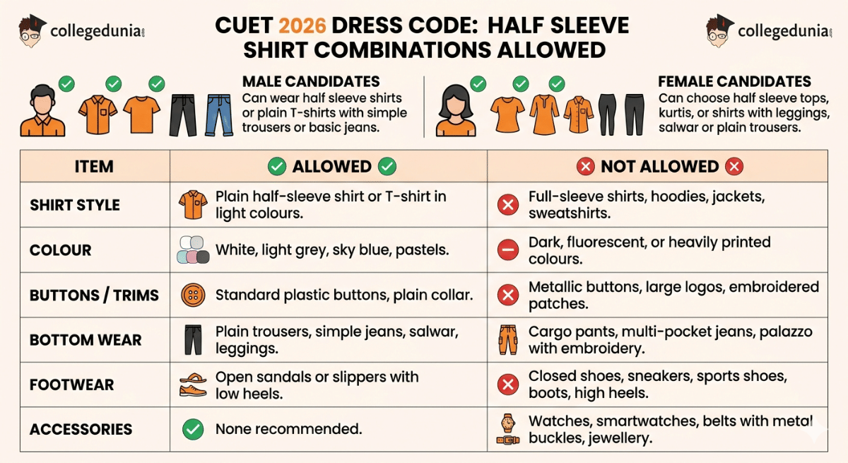 CUET 2026 Dress Code: Half Sleeve Shirt Combinations Allowed