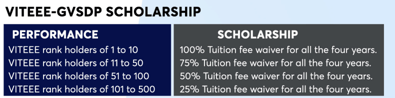 VITEEE Counselling 2026: Scholarship