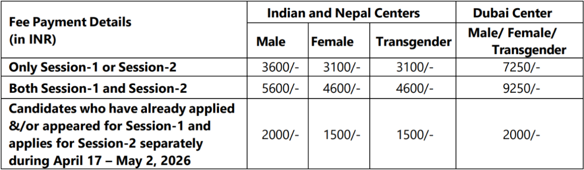 BITSAT 2027 Registration Fee