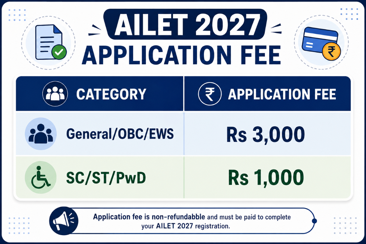 What is the Registration Fee for AILET 2027?