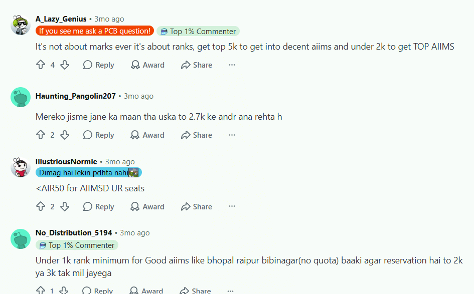 Selection Ratio of NEET 2026 in AIIMS: Reddit Discussion