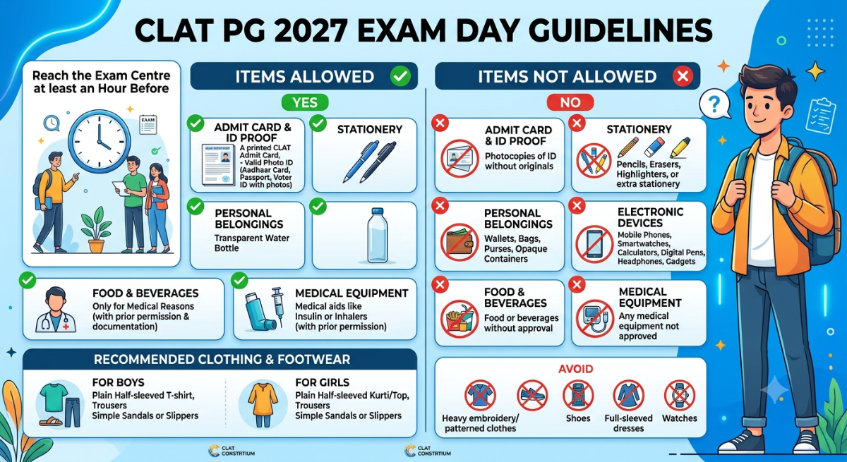 CLAT PG 2027 Exam Day Guidelines