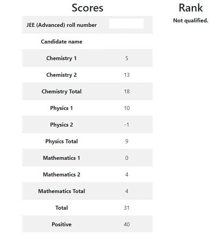 JEE Advanced 2026 Scorecard