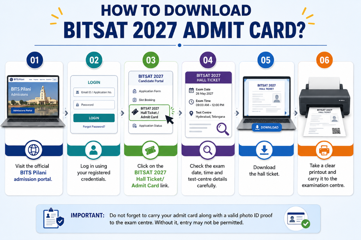 How to Download BITSAT 2027 Admit Card?
