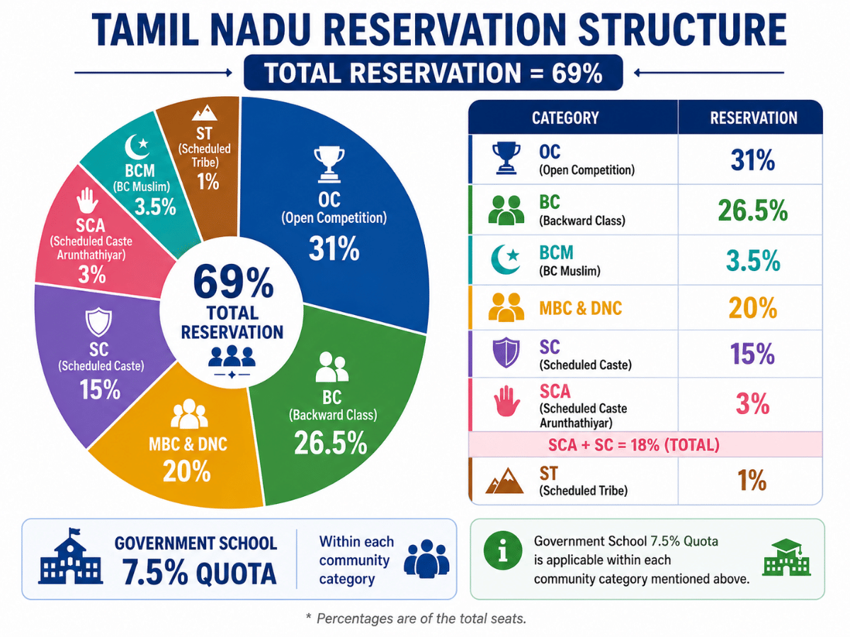 Reservation Breakdown
