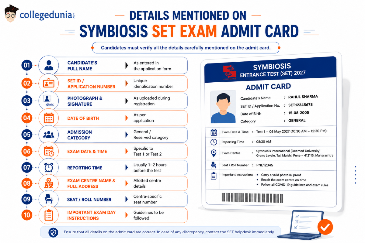 Details Mentioned on Symbiosis SET Exam Admit Card