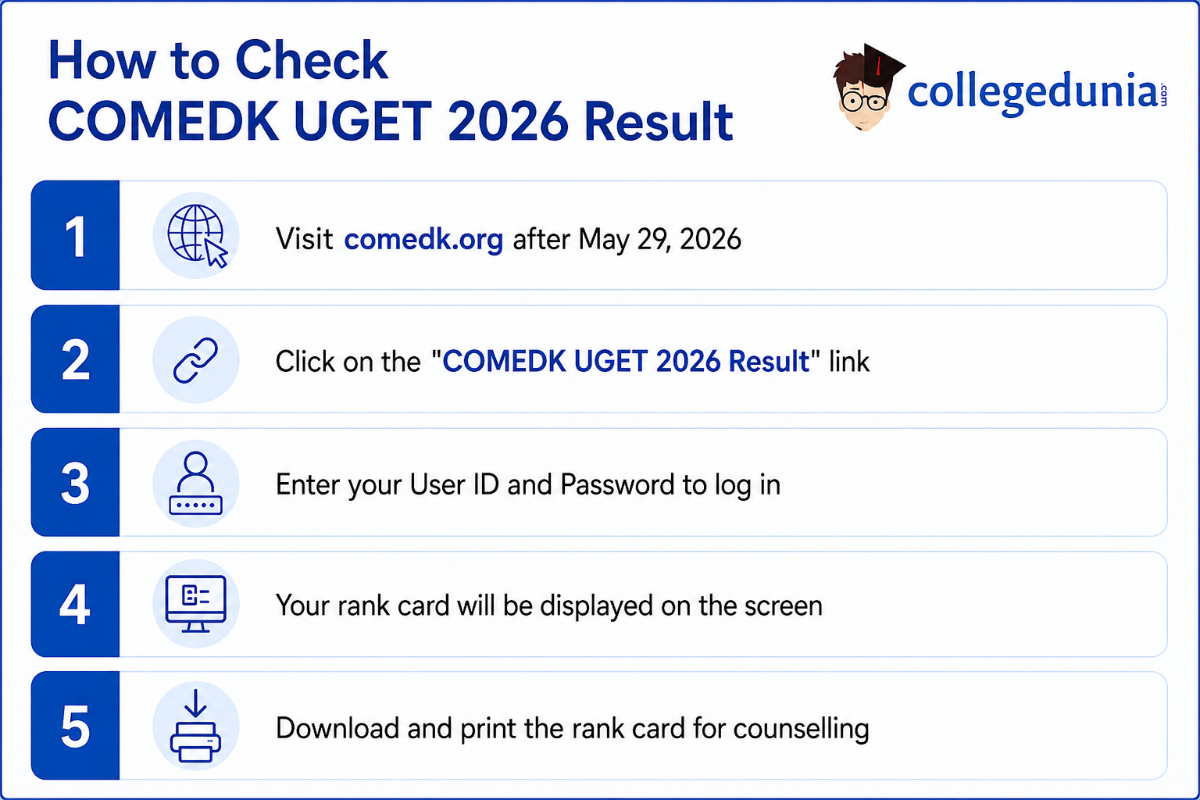 How to Check COMEDK UGET 2026 Result
