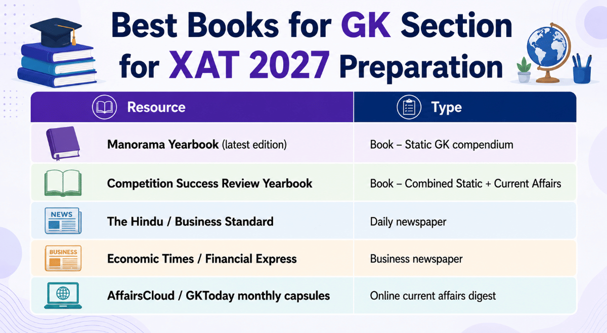 Best Books for XAT 2027 GK Section