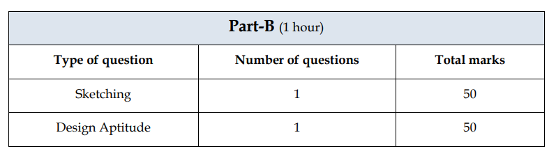 UCEED 2027 Part B Marking Scheme
