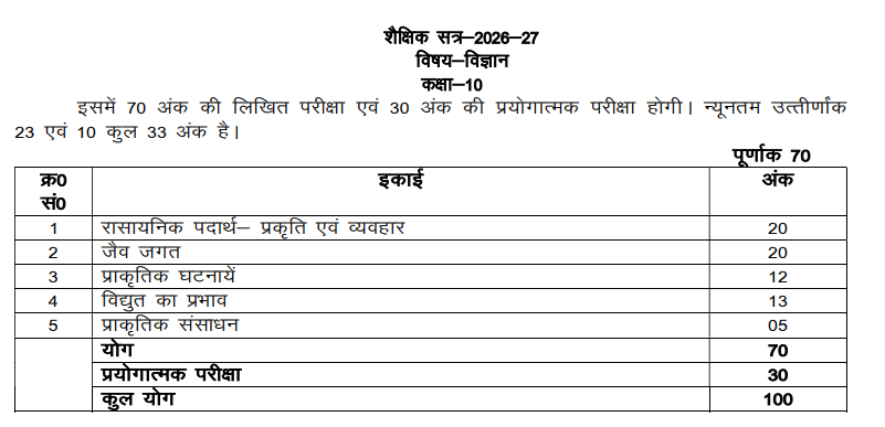 UP Board Class 10 Exam Pattern 2027 Science