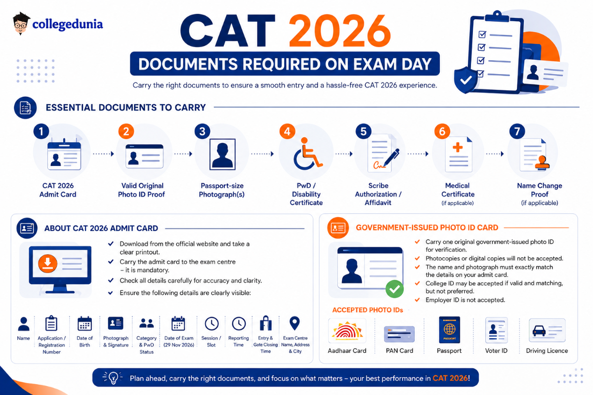 Other Documents Required on CAT 2026 Exam Day