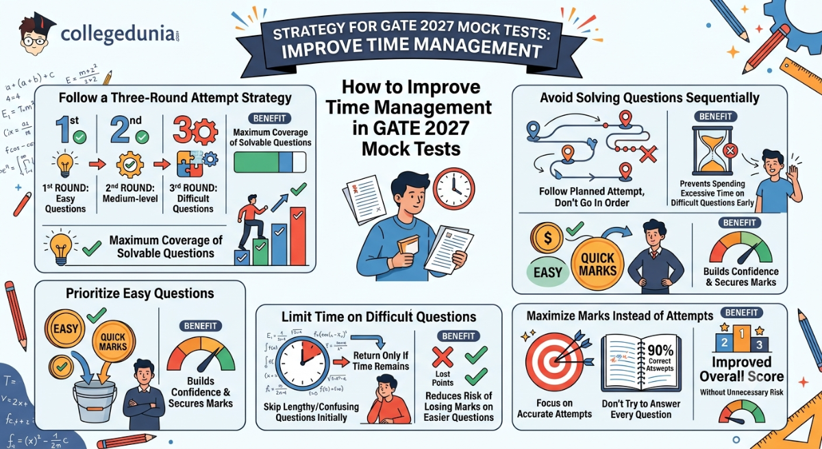 How to Improve Time Management in GATE 2027 Mock Tests