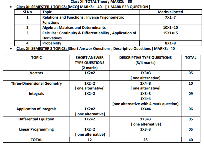 WBCHSE 2027 Exam pattern: Mathematics