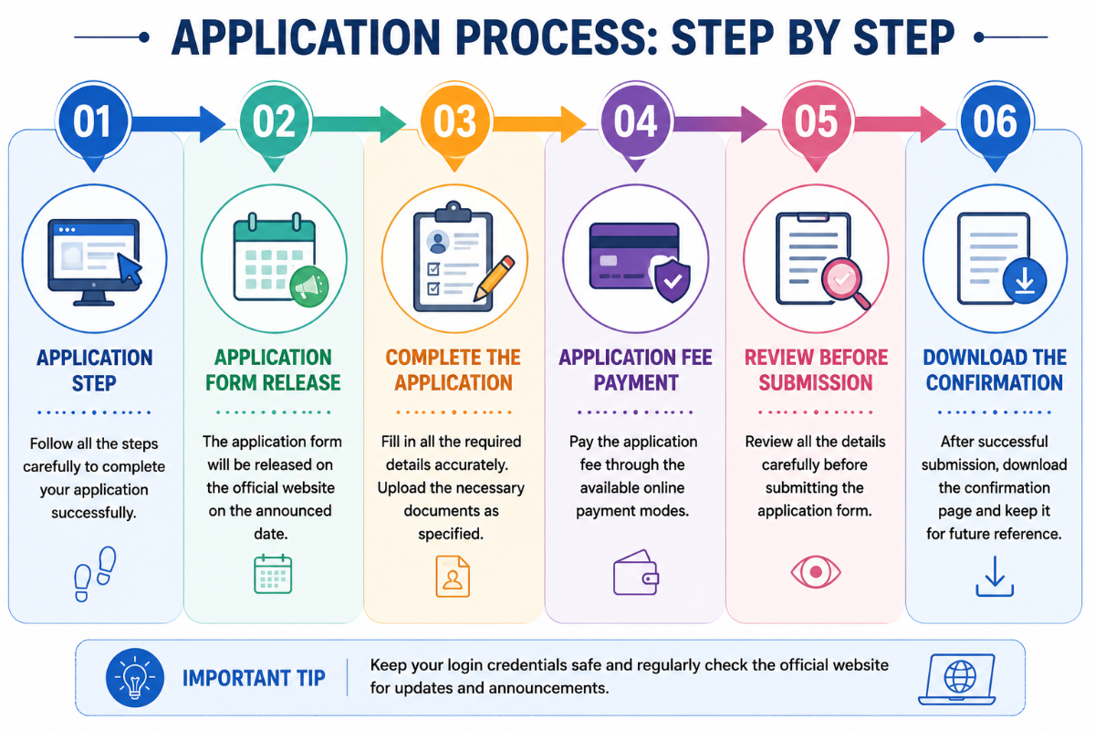 CLAT Exam Date 2027: Application Form Dates