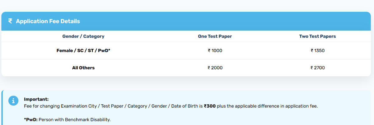 IIT JAM Application Fee 2027