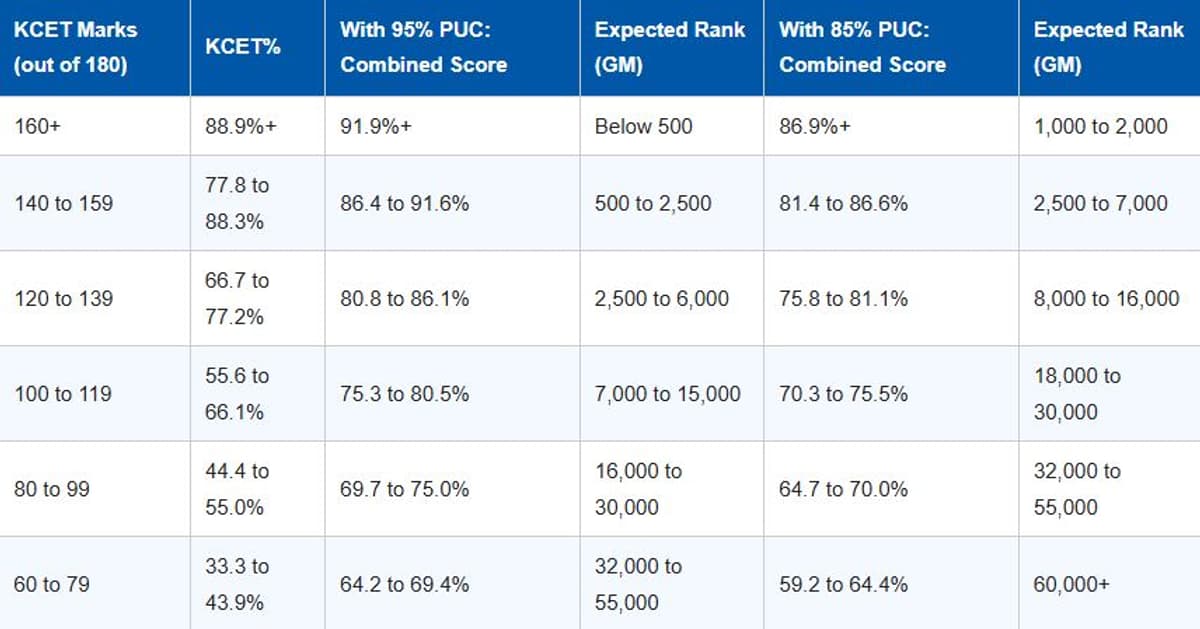 How Board Marks Impact Rank: Data-Driven Analysis