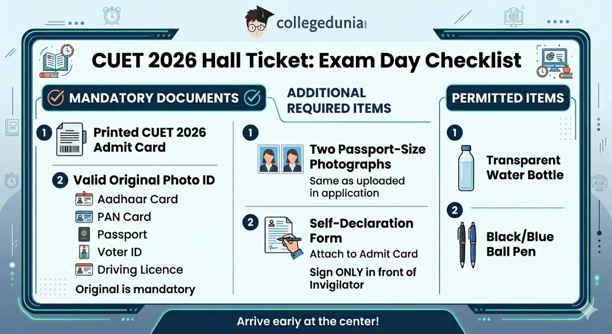 CUET 2026 Hall Ticket: Exam Day Checklist