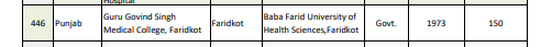 Government Medical Colleges in Punjab NEET UG Counselling