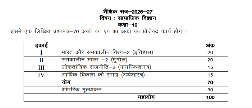 UP Board Class 10 Exam Pattern 2027 Social Science