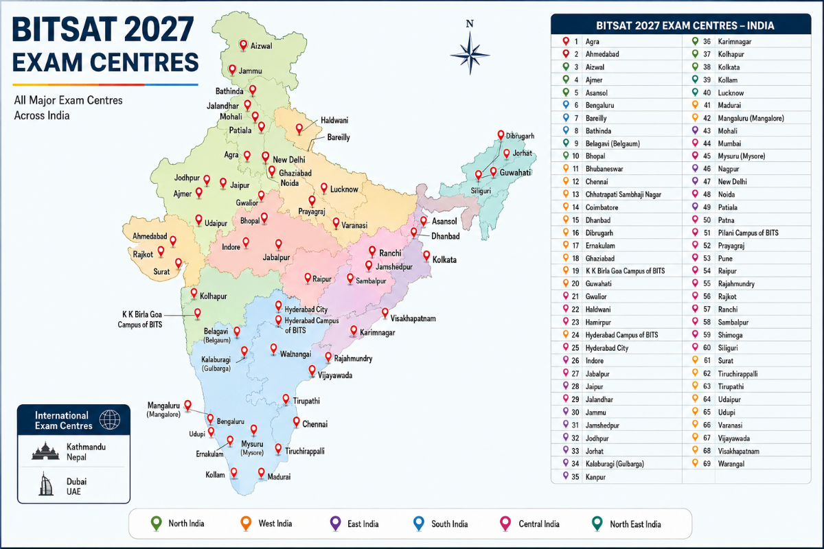 BITSAT 2027 Exam Centre