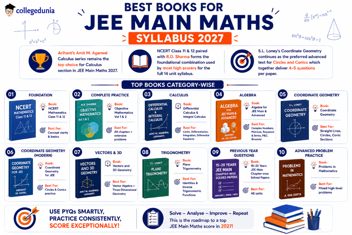 Best Books for JEE Main Maths Syllabus 2027 