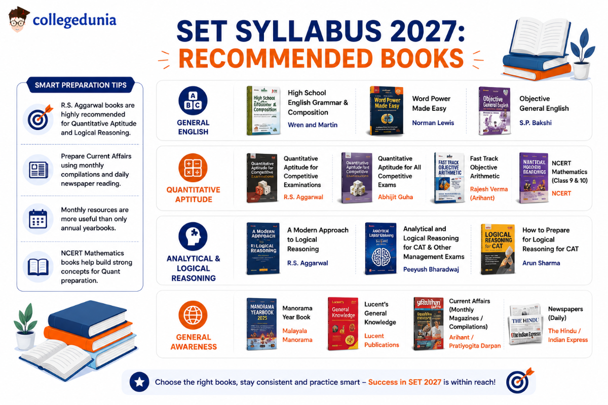 SET Exam Syllabus 2027: Recommended Books