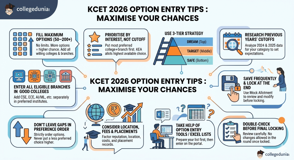 KCET 2026 Option Entry Tips : How to Maximise Your Chances