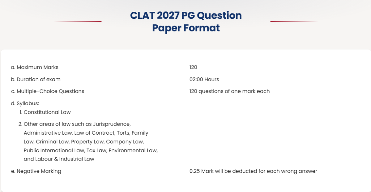 CLAT PG 2027 Exam Pattern