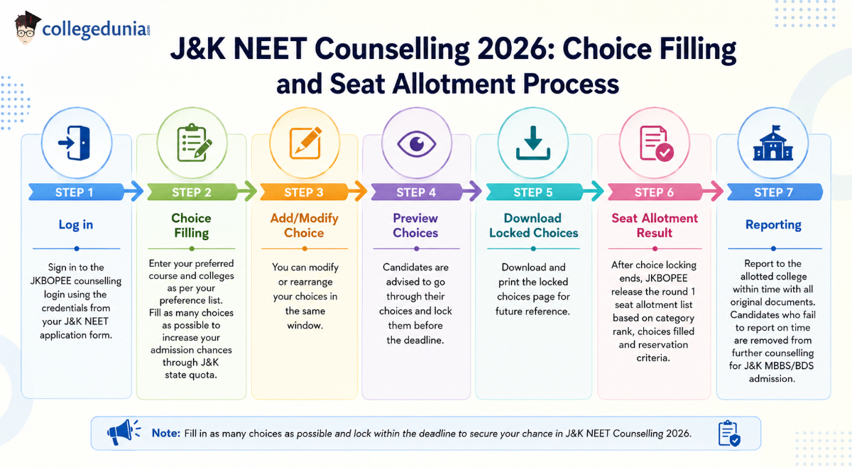 J&K NEET Counselling 2026 Choice Filling and Seat Allotment