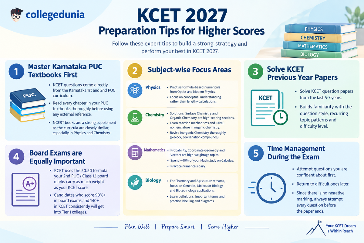Preparation Tips for KCET 2027