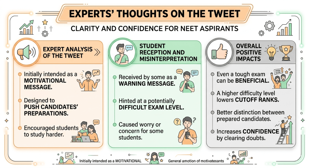 Experts’ Thoughts on the Tweet