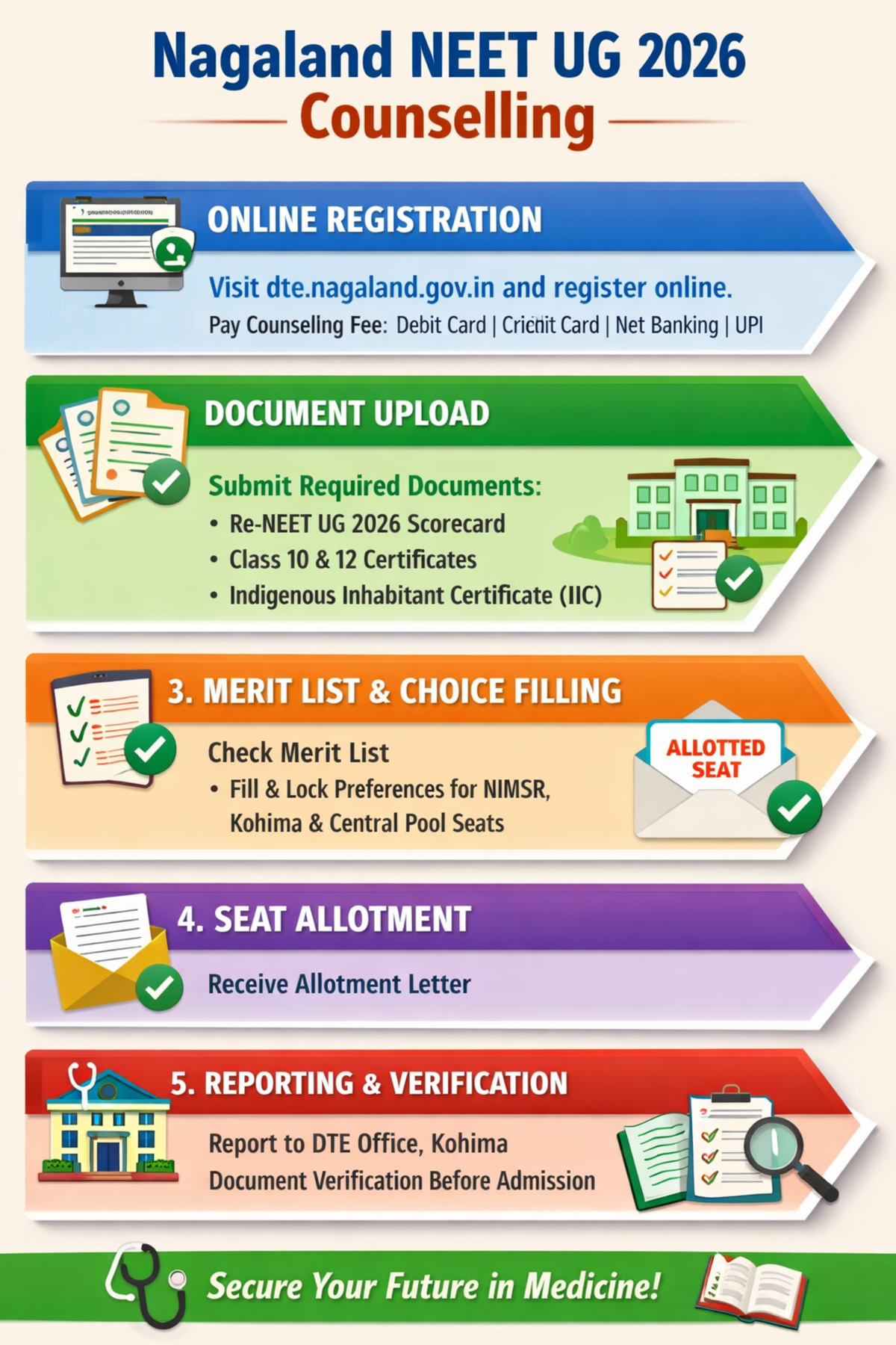 NEET Nagaland Counselling Process 2026
